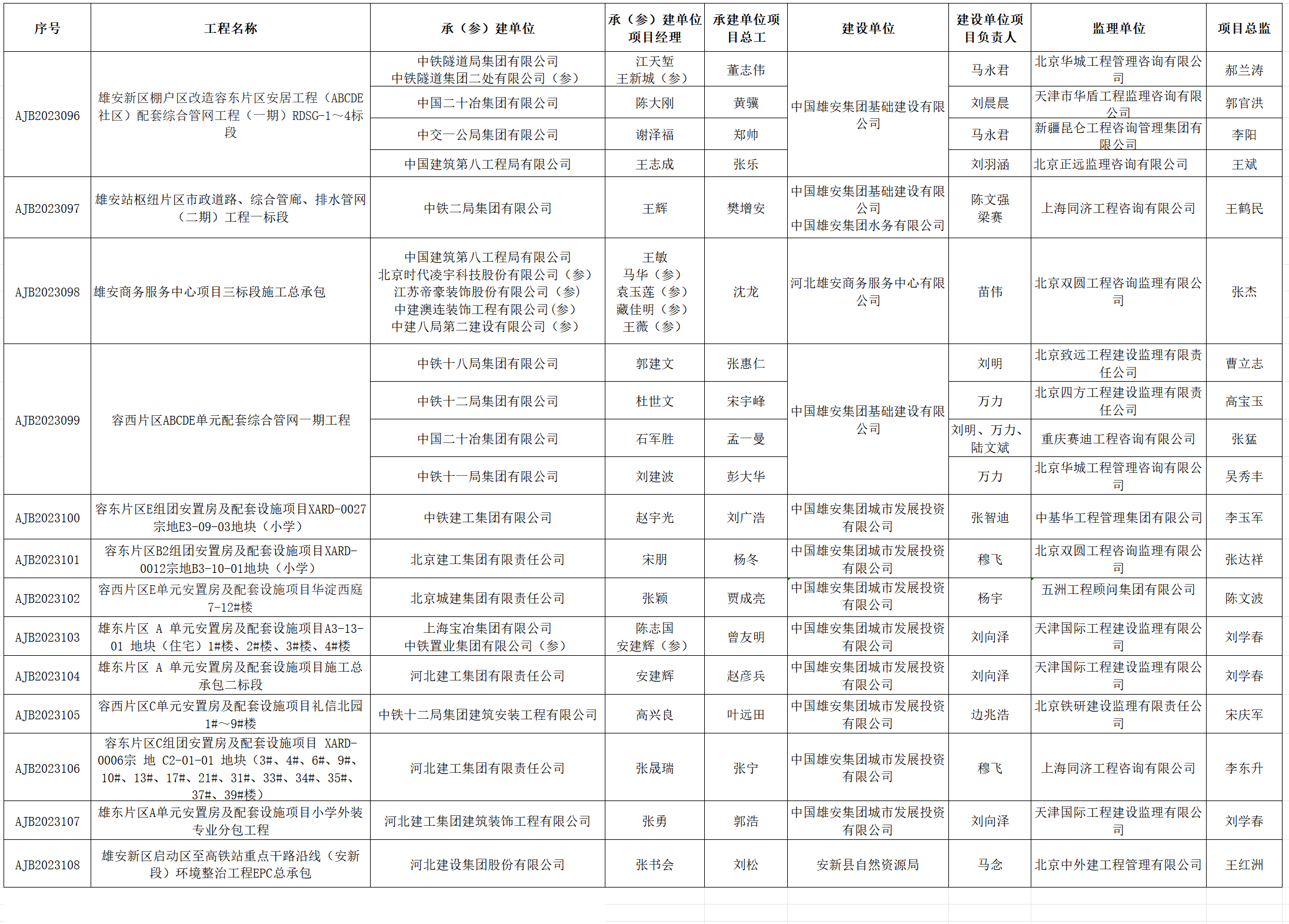 协会通知_河北雄安新区建筑业协会